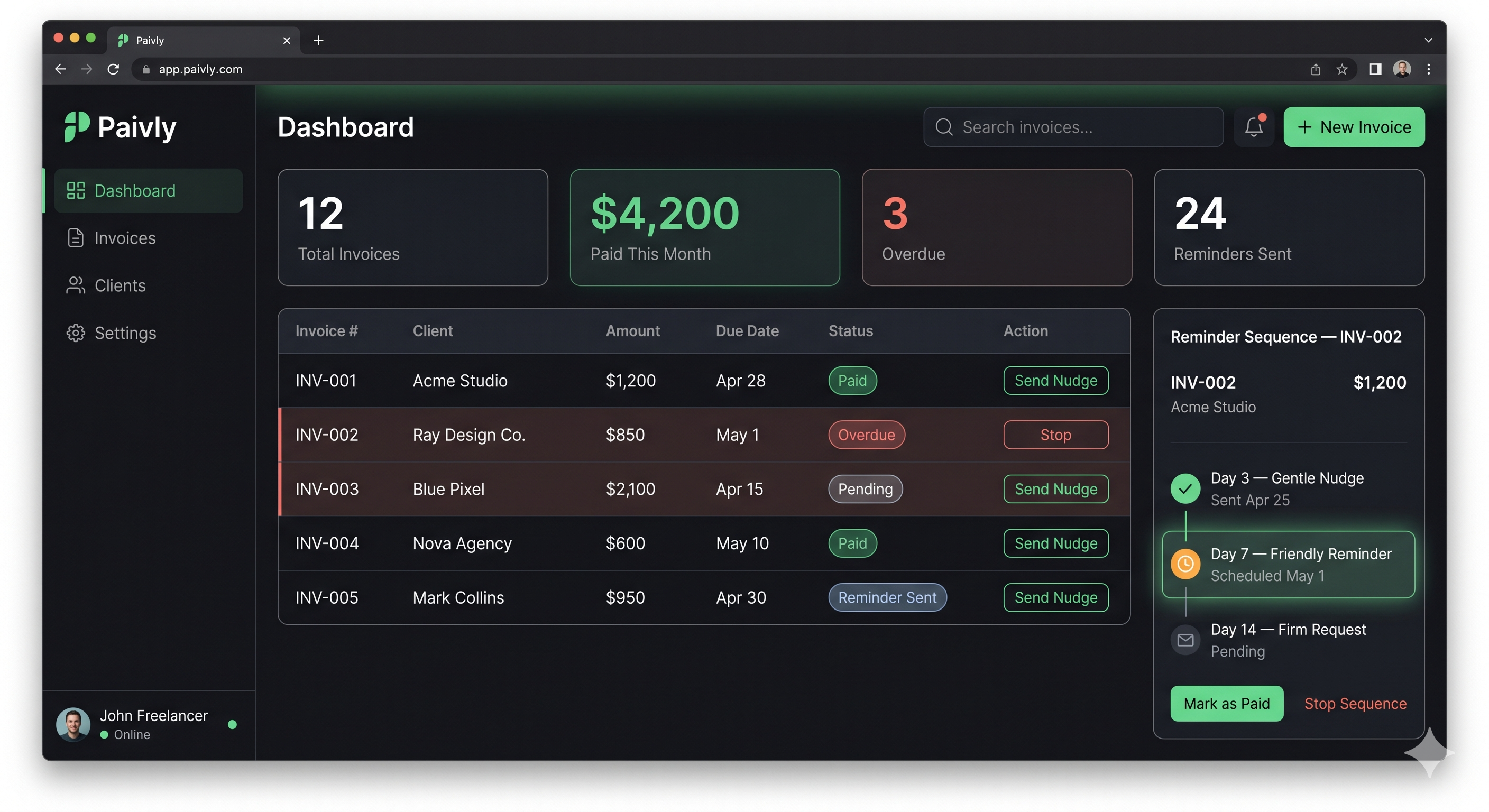 Dashboard